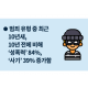 http://www.mhdata.or.kr/data/editor/2006/thumb-cbfe42aa067d856ed460b2fb9d443f05_1593049807_65_80x80.png