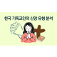 http://www.mhdata.or.kr/data/editor/2502/thumb-7c7982bdfeba713ea15d0918c36457db_1739863472_3364_80x80.png